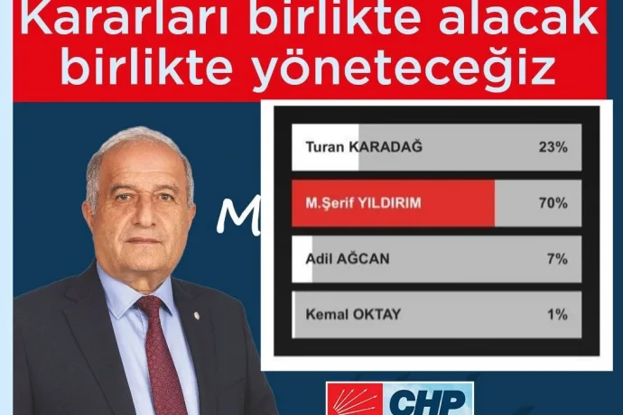 Hekimhan Mehmet Şerif Yıldırım’ı istiyor